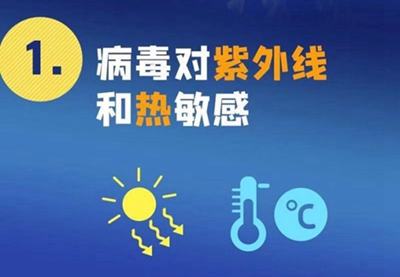 新型冠狀病毒來勢洶洶，紫外線殺毒必不可少！